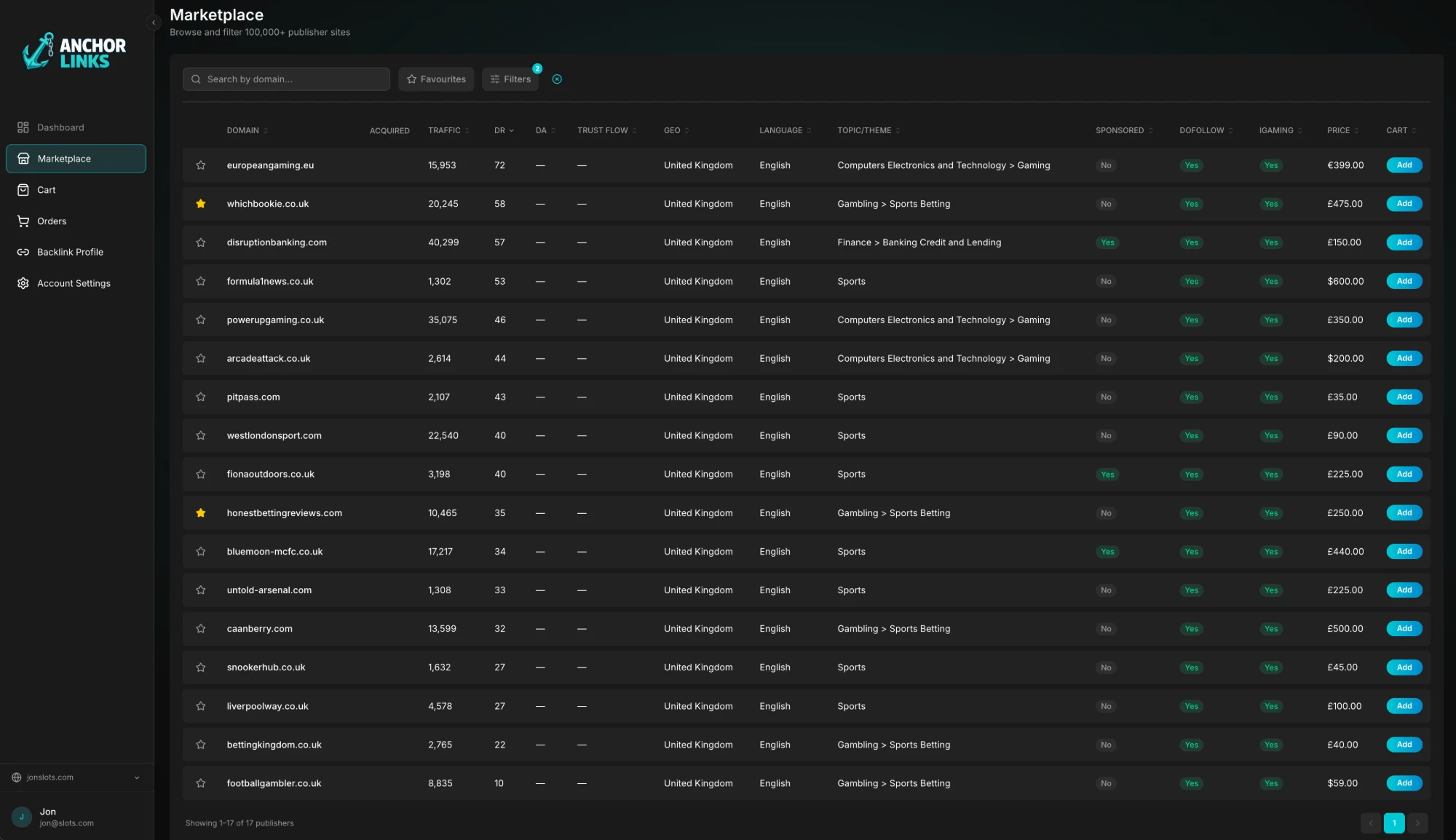Anchor Links marketplace dashboard showing publisher sites with DR, traffic, and pricing